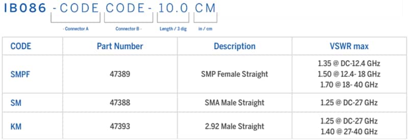 Amphenol Times Microwave Systems InstaBend™ 086柔性微波组件